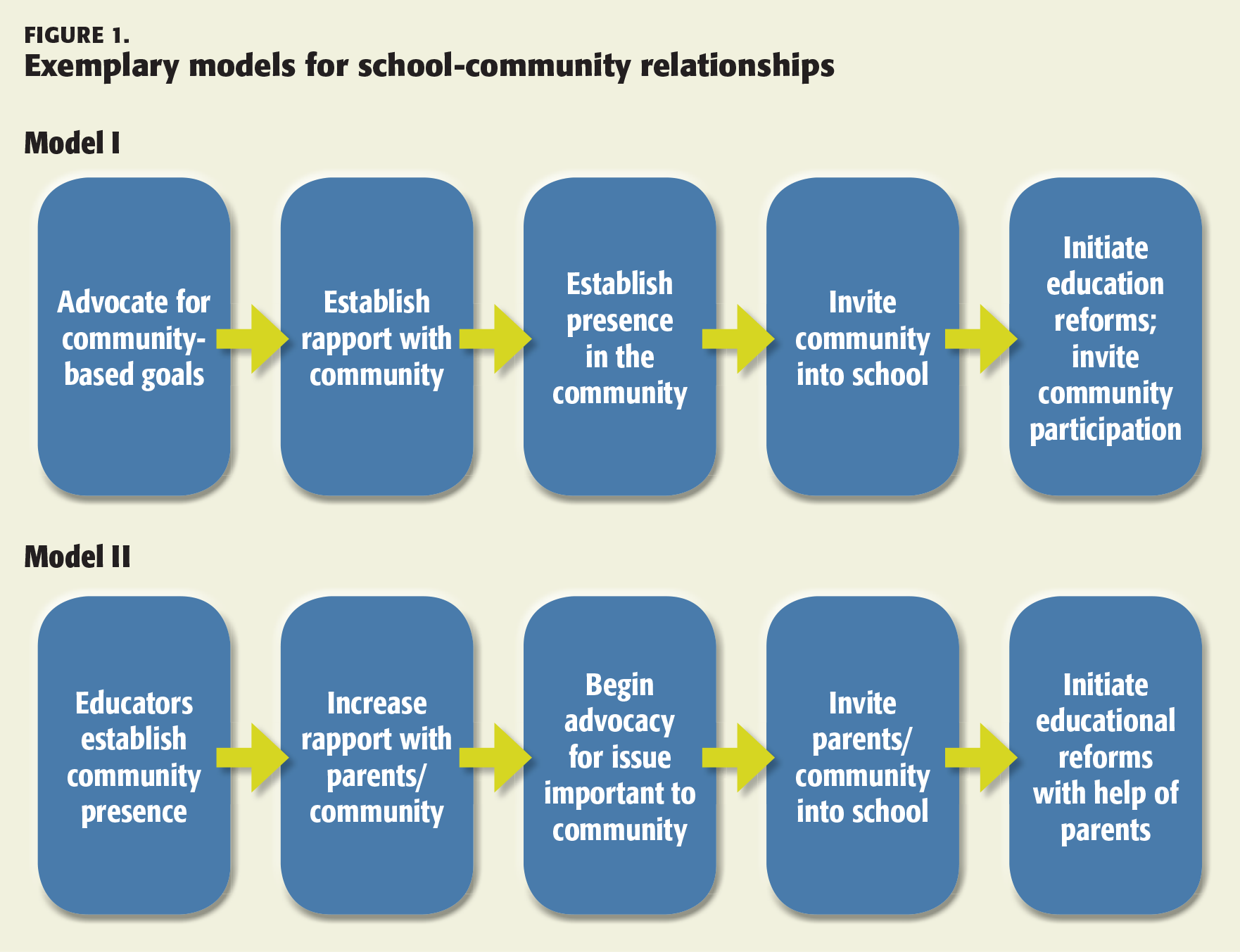 Advocacy for Educational Reforms