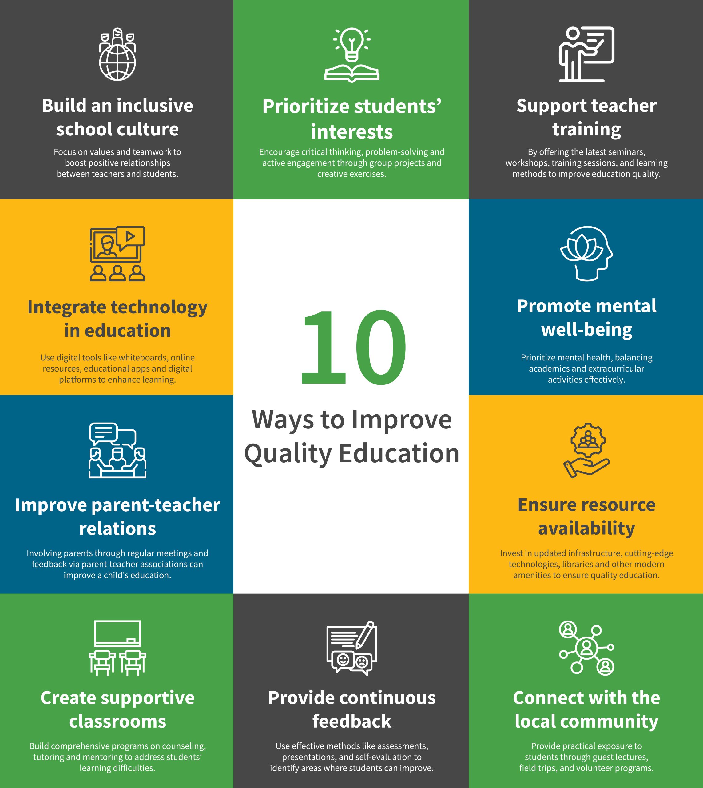 Enhancing Quality Education